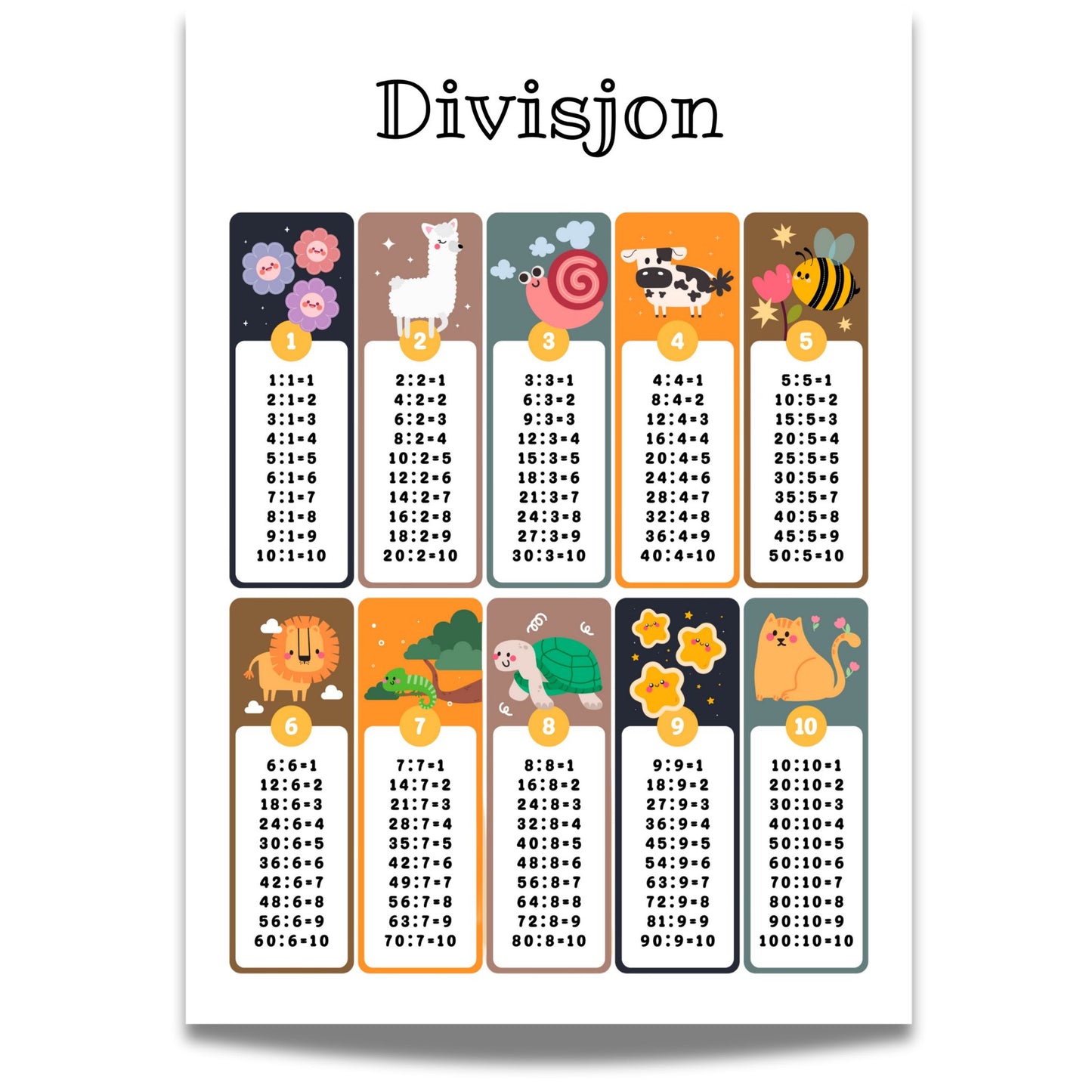 DIVISJON – læringsplakat hvit
