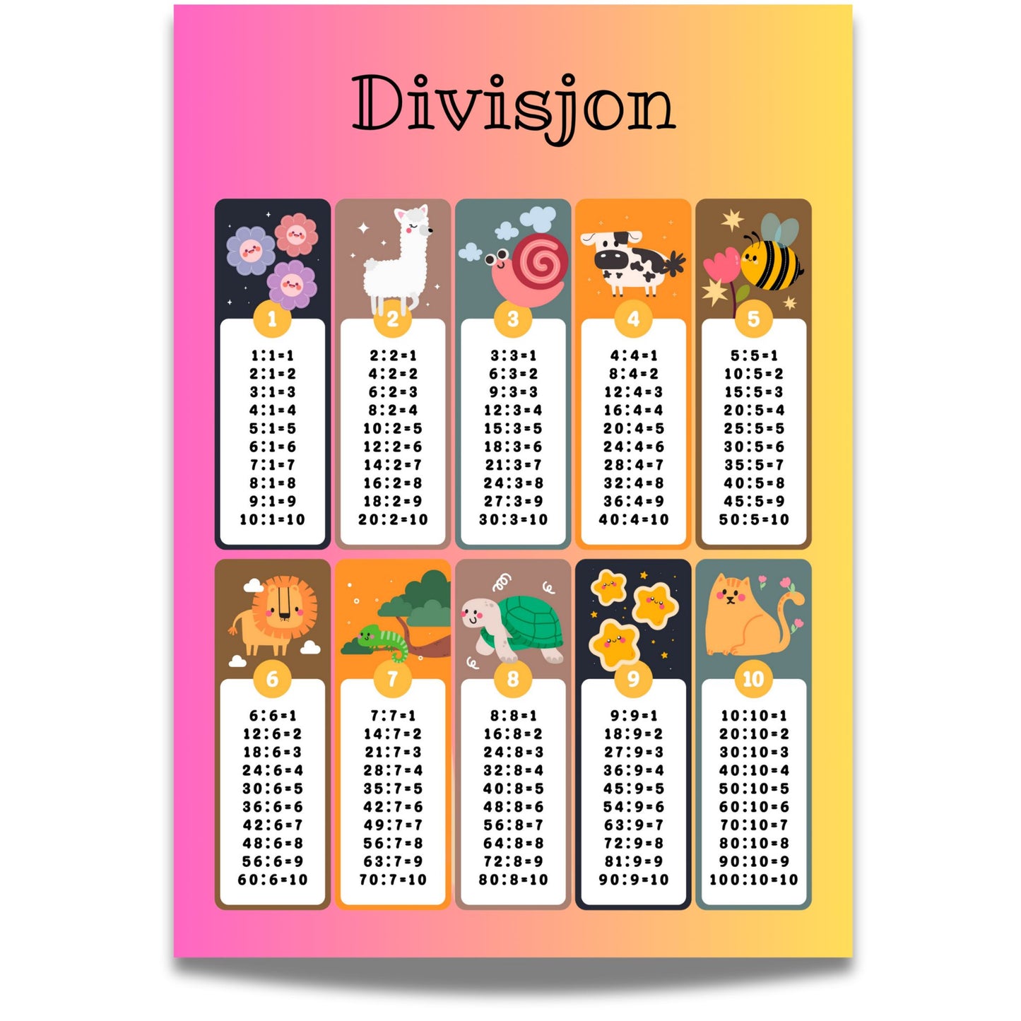 DIVISJON – læringsplakat rosa-gul