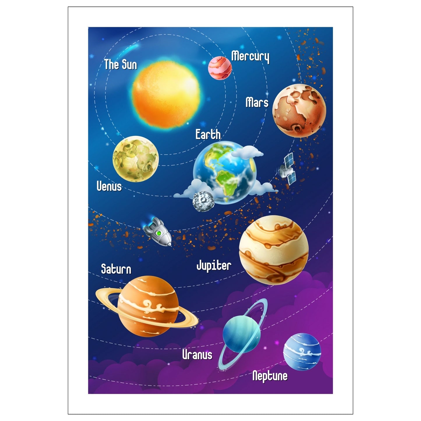 Grafisk illustrosjon av kosmos med planeter, solen og jorda.
