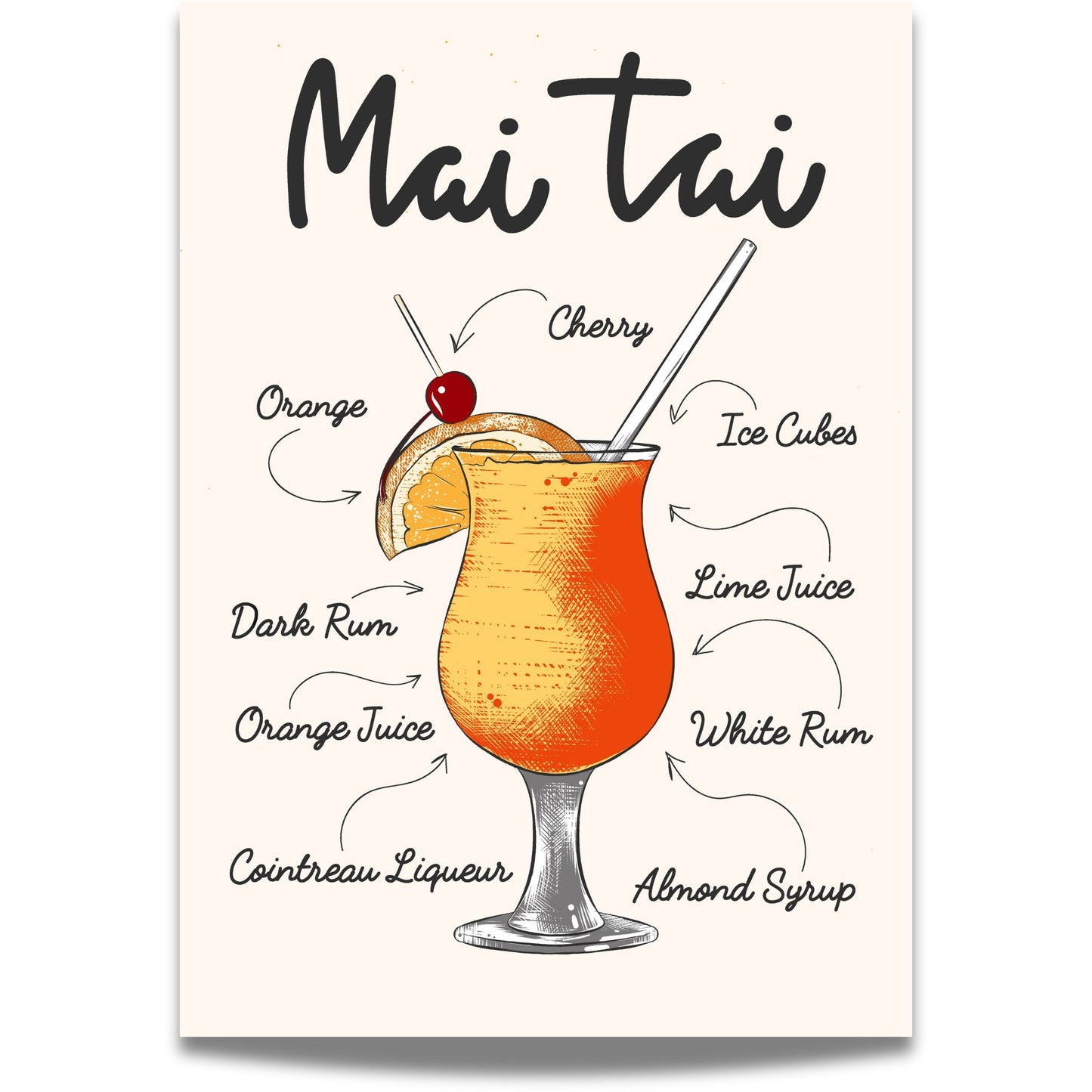 Mai Tai Cocktailplakat