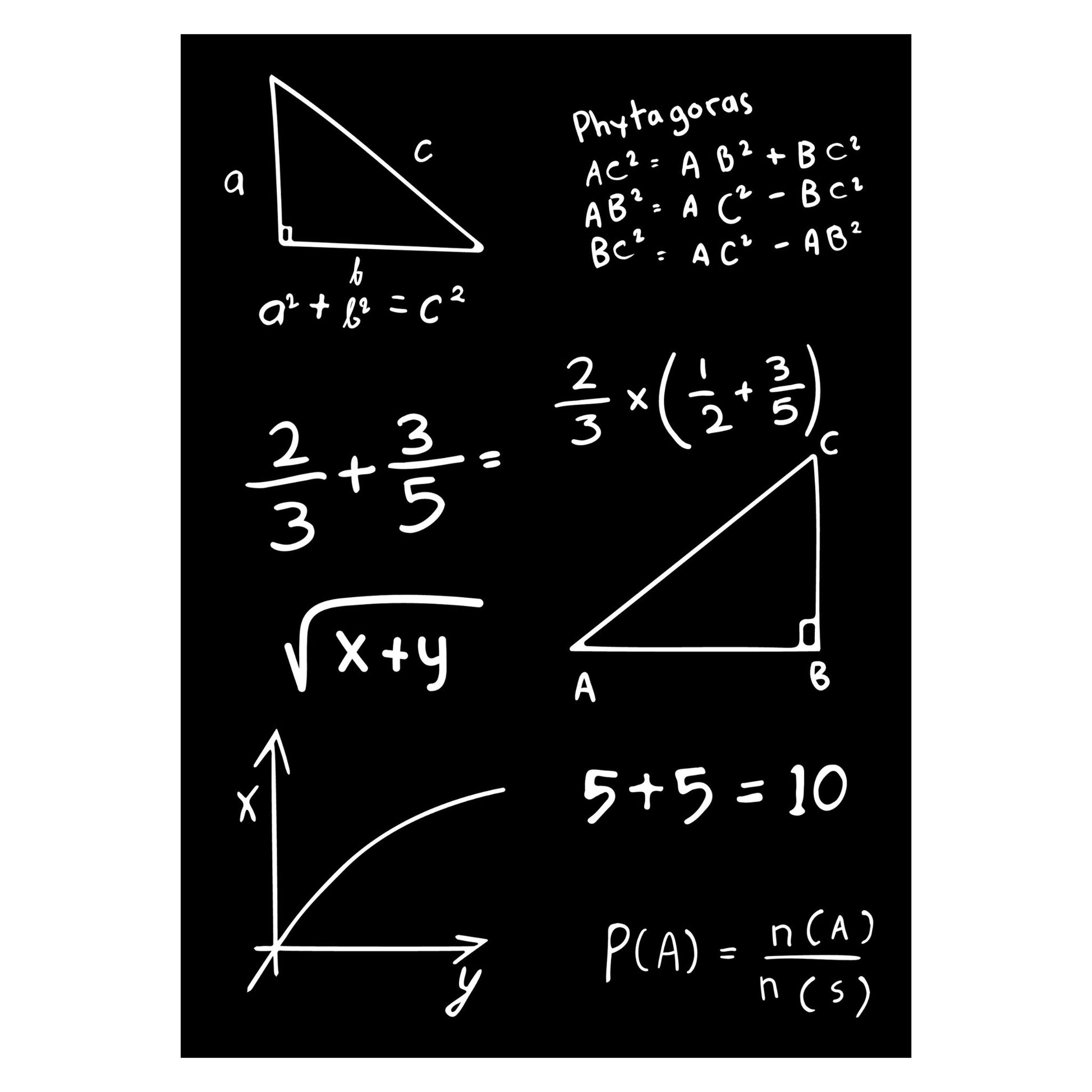 Inspirerende og dekorativ plakat av matematiske formler til studenthybelen. 