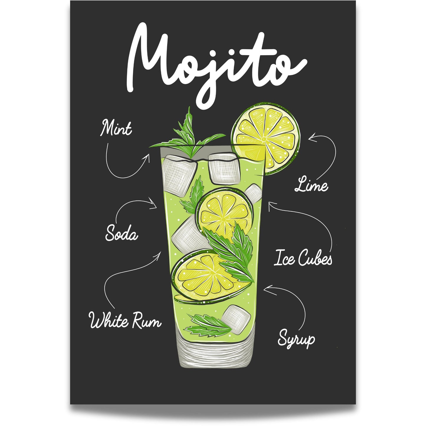 Mojito Cocktailplakat