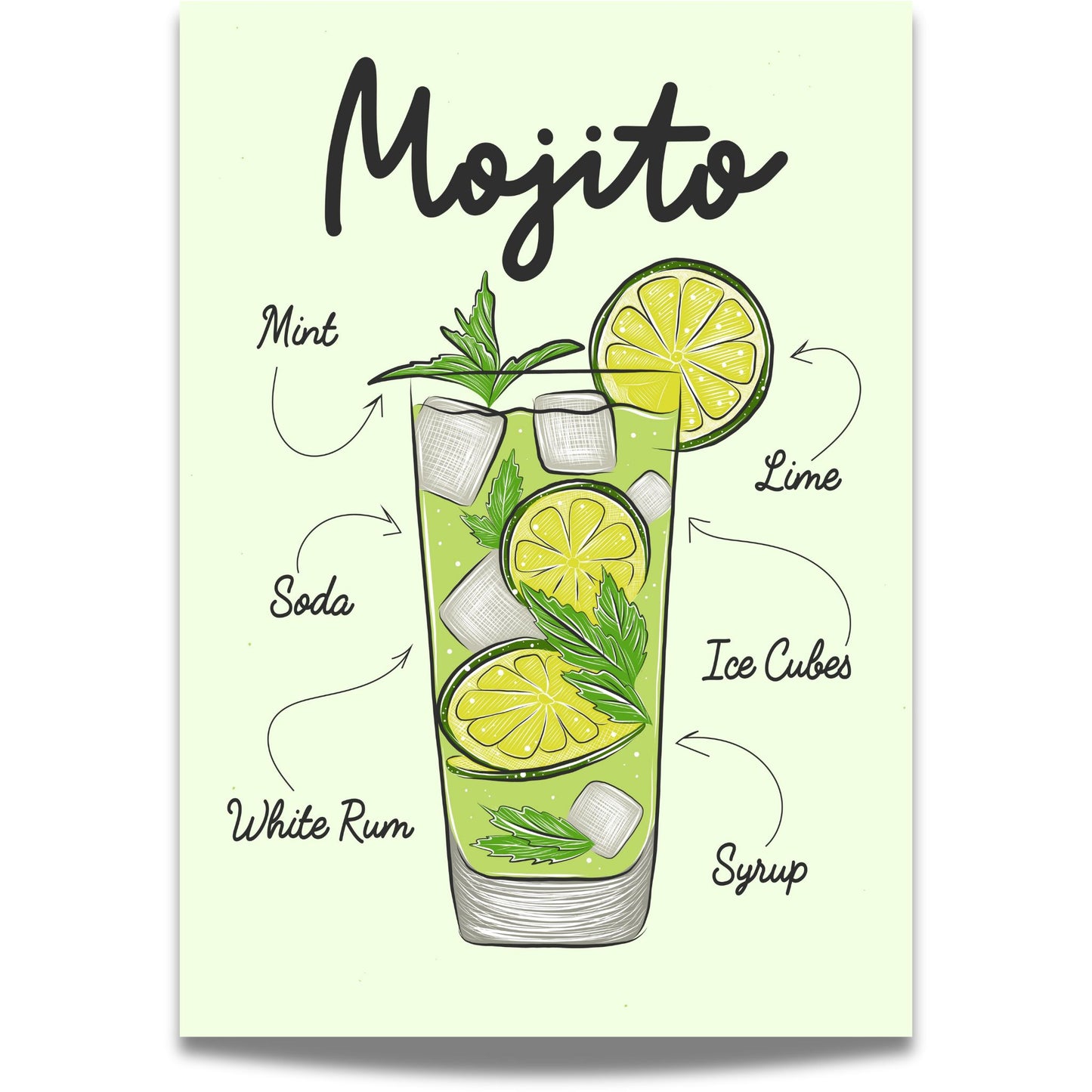 Mojito Cocktailplakat