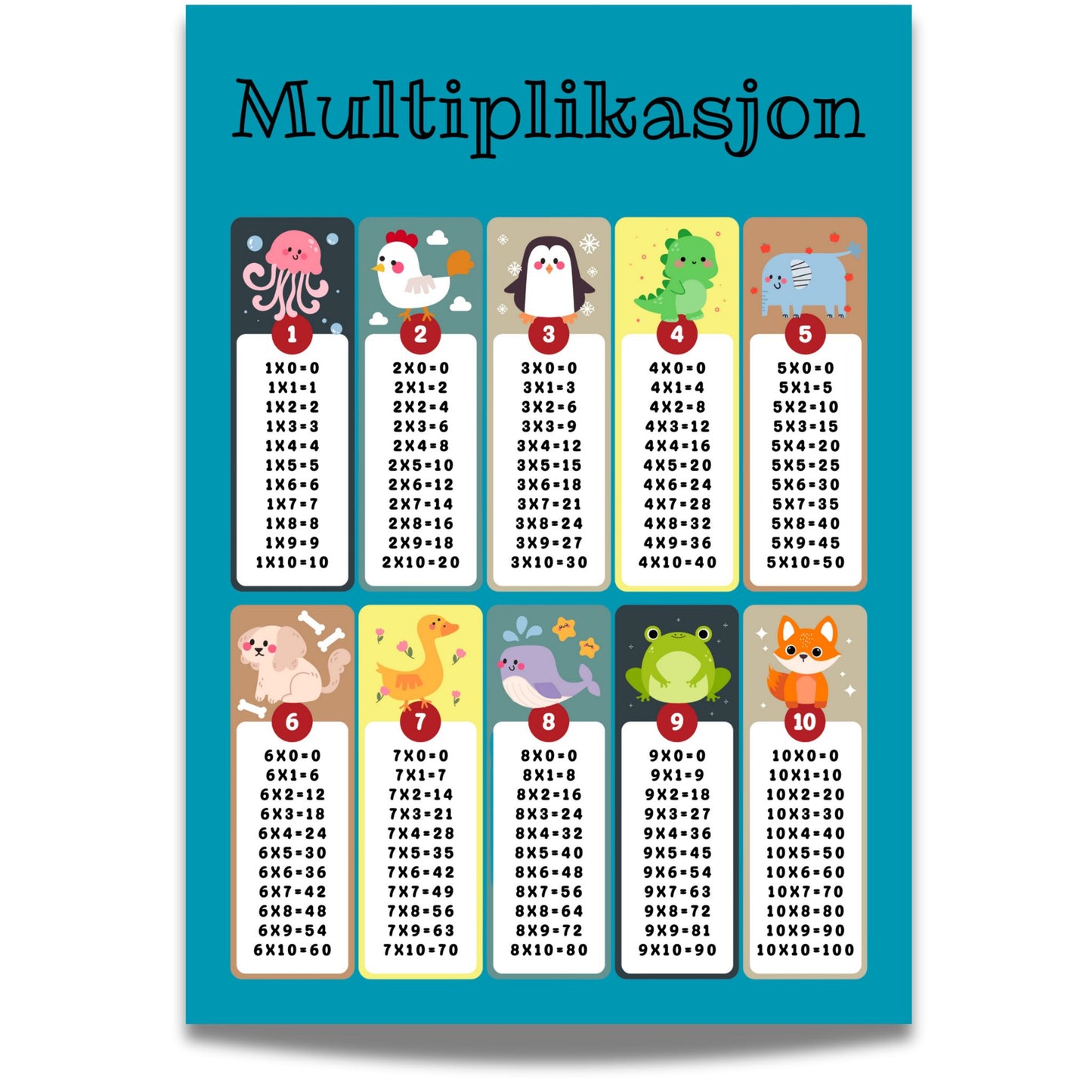 MULTIPLIKASJON – læringsplakat blågrønn