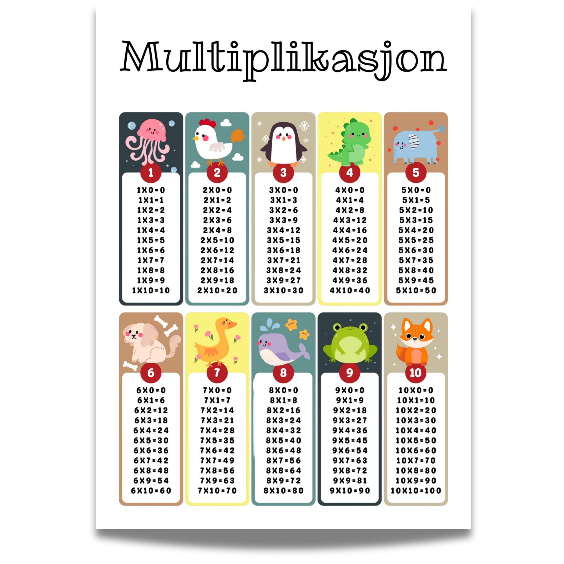 MULTIPLIKASJON – læringsplakat hvit