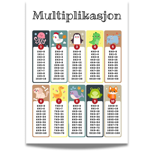 MULTIPLIKASJON – læringsplakat hvit