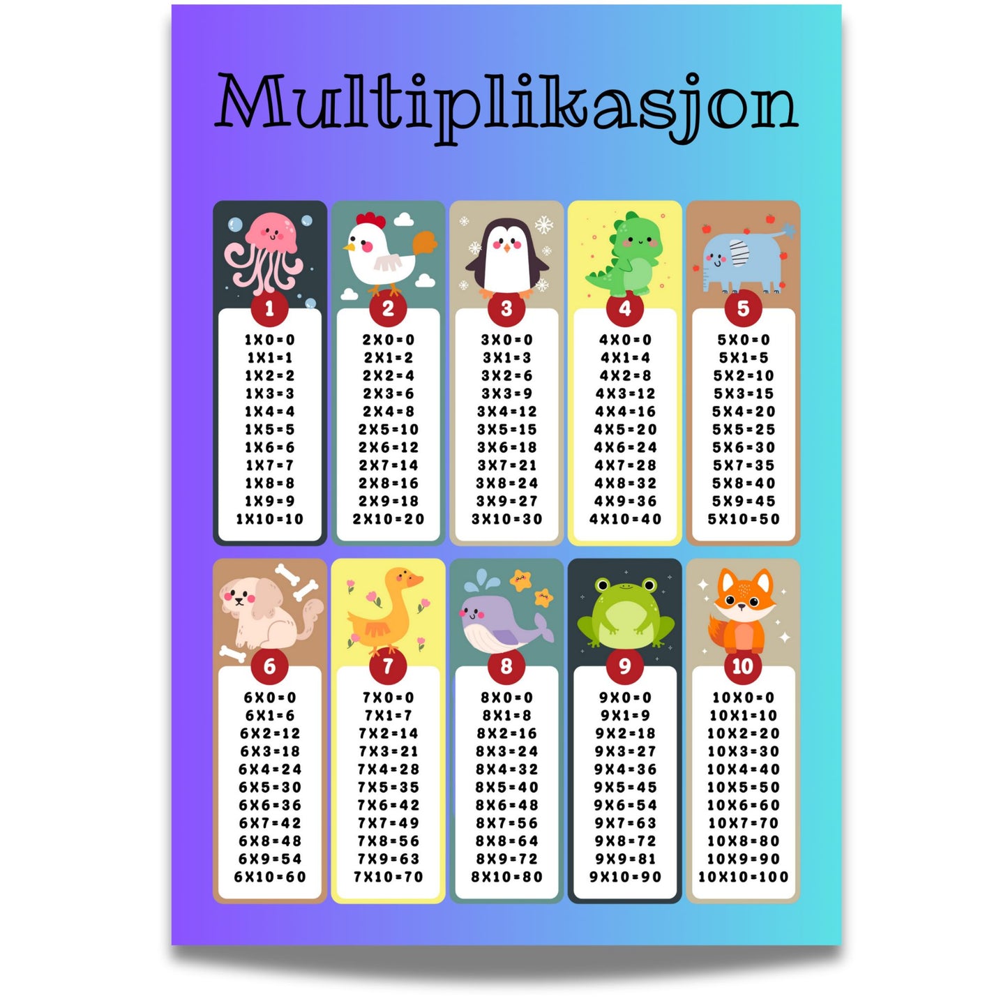 MULTIPLIKASJON – læringsplakat lilla-turkis