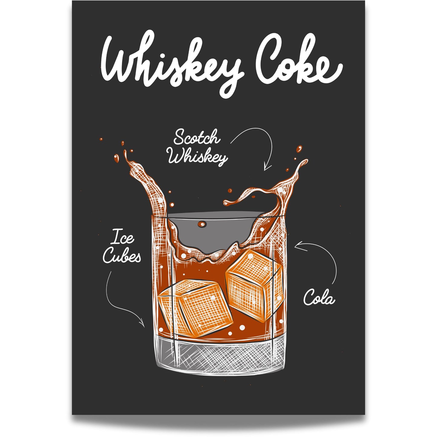 Whiskey Coke Cocktailplakat