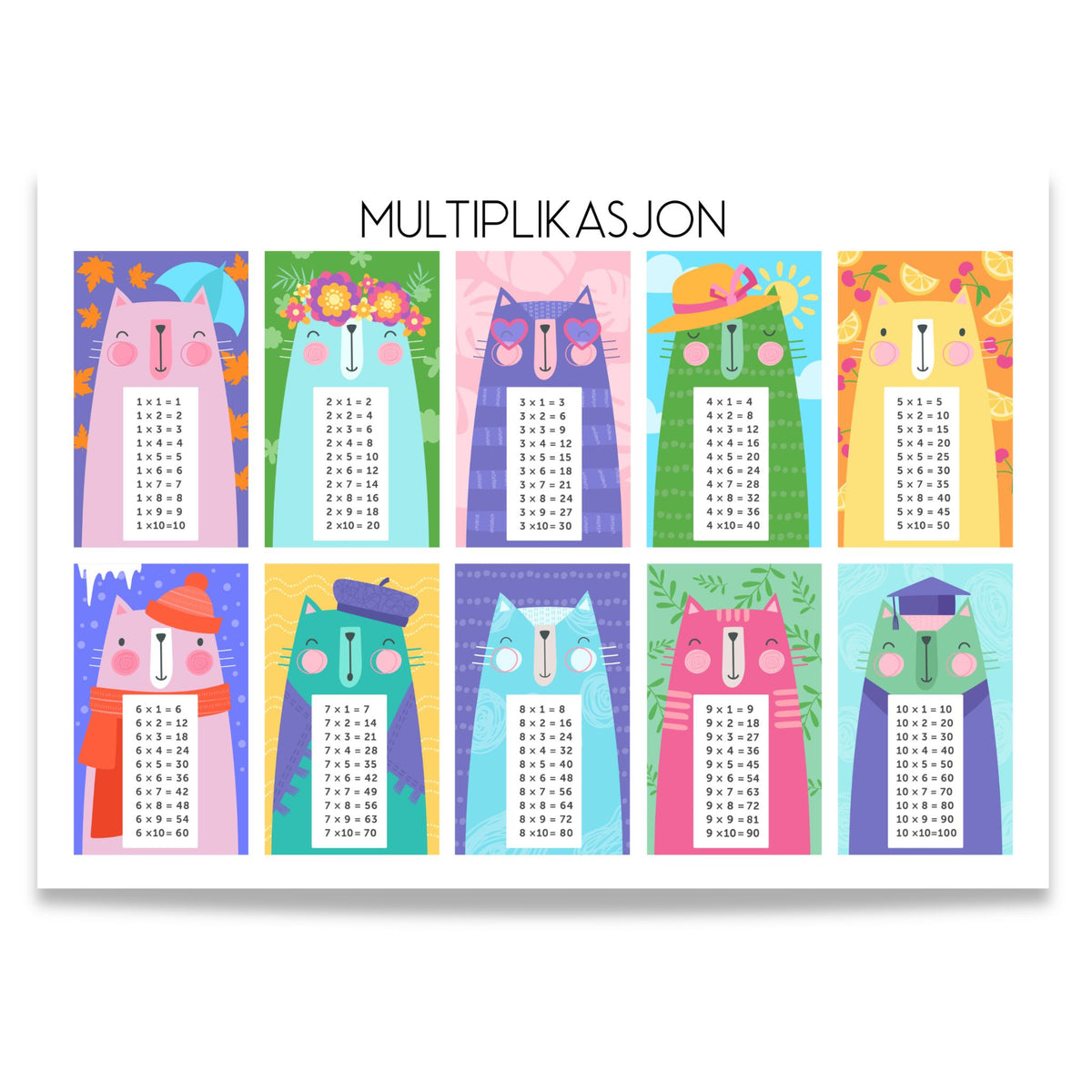 Fargerik læringsplakat med multiplikasjon fra 1 til 10 og ti morsomme katteillustrasjoner.