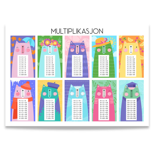 Fargerik læringsplakat med multiplikasjon fra 1 til 10 og ti morsomme katteillustrasjoner.